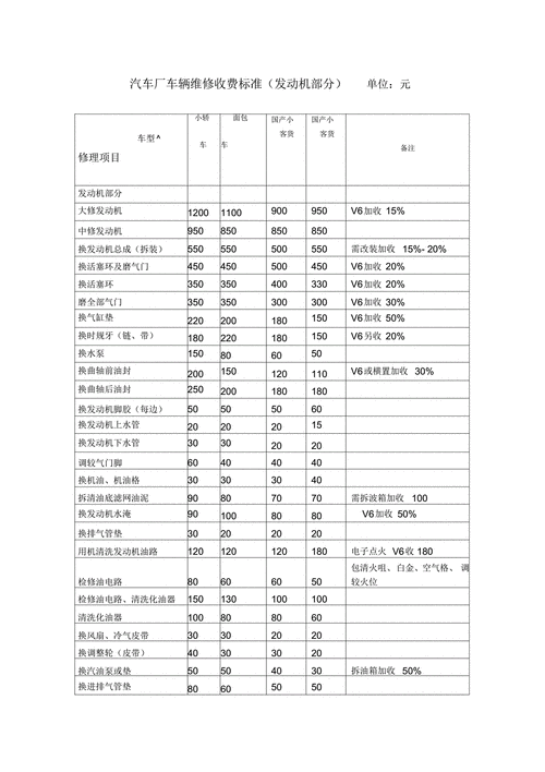 汽修店保养价目表，汽车维修保养价格表及明细