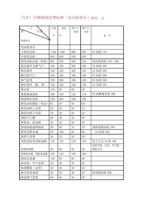 汽修店保养价目表，汽车维修保养价格表及明细