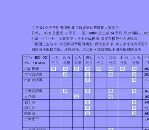 宝马x3初次保养 华晨宝马x3保养手册