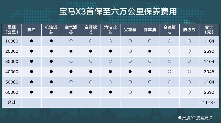 宝马x3初次保养 华晨宝马x3保养手册