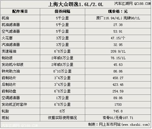 朗行四万公里保养项目 大众朗逸50000公里保养项目