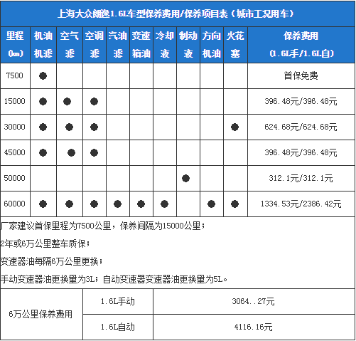 朗行四万公里保养项目 大众朗逸50000公里保养项目