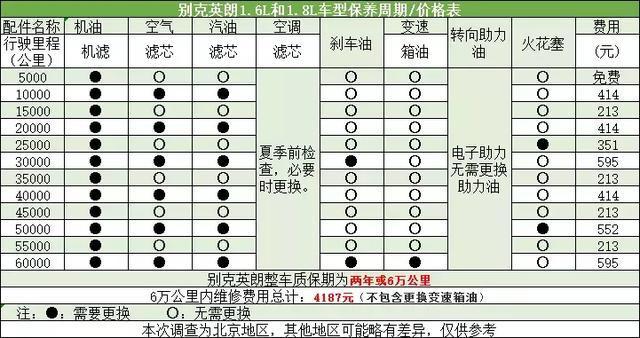 别克英朗大保养价格(别克英朗保养多少钱)