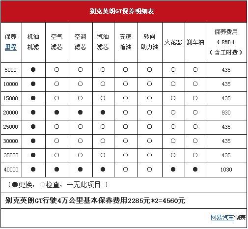 别克英朗大保养价格(别克英朗保养多少钱)