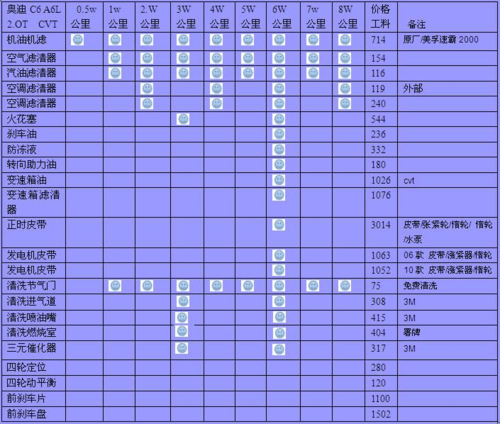 奥迪a8保养视频(奥迪a8保养周期表)