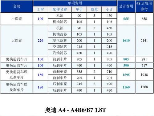 奥迪a8保养视频(奥迪a8保养周期表)