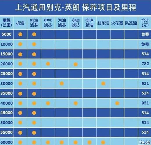 别克新君威保养价格 别克新君威保养周期表