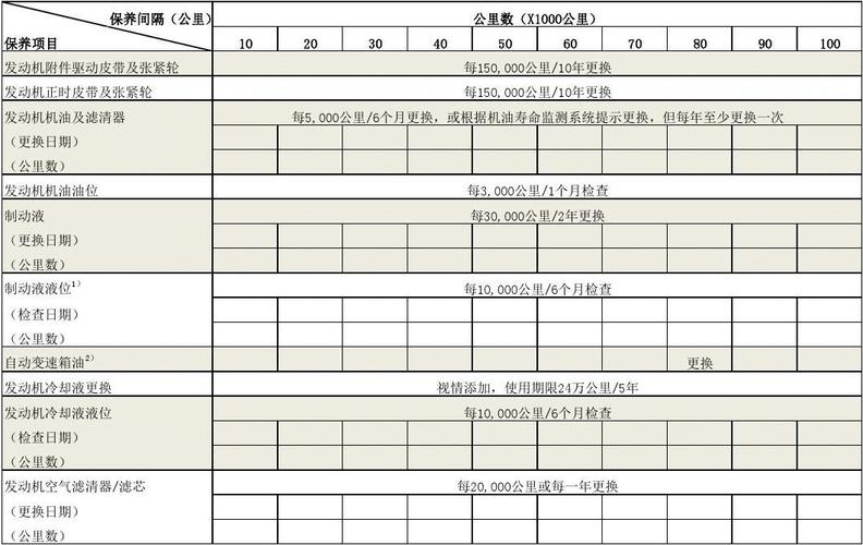 别克新君威保养价格 别克新君威保养周期表