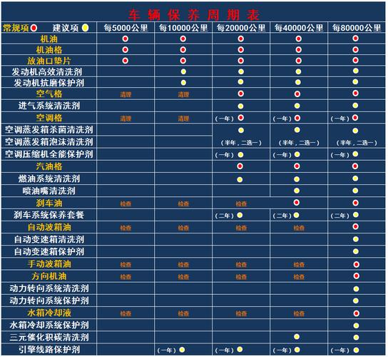 长安铃木维特拉保养表(铃木维特拉保养周期表)