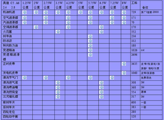 奥迪a6自己保养 奥迪a6l保养手册