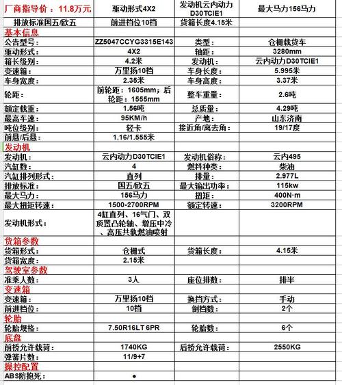 货车四轮保养包括哪些，货车四轮保养包括哪些项目