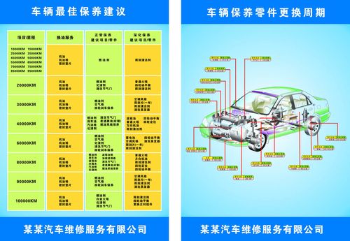 车辆二次保养内容 车辆二次保养都需要保养什么