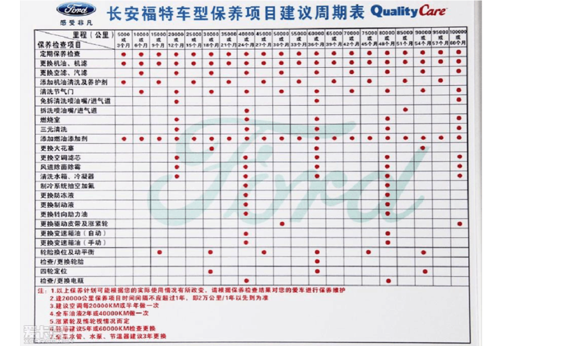 2011福克斯保养周期表(2012款福克斯保养周期表)