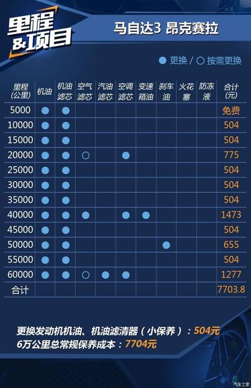 混动汽车保养费用 混动车保养费用高吗