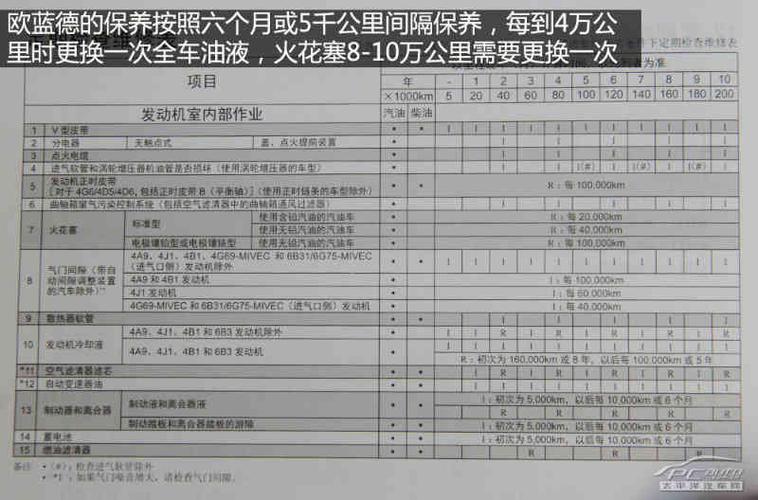 广汽欧蓝德保养手册，欧蓝德大保养一次多少钱