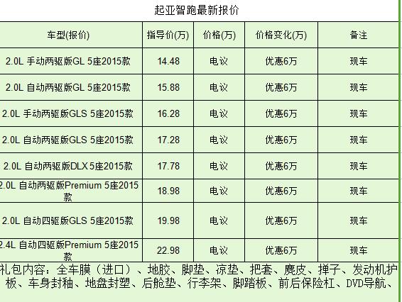 智跑五万公里保养，起亚智跑保养费用明细表