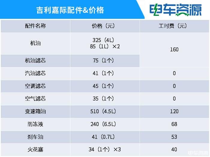 吉利车保养费用 吉利汽车保养价格明细表