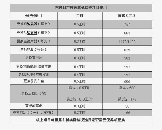 日产新轩逸保养手册(东风日产轩逸保养手册电子版)