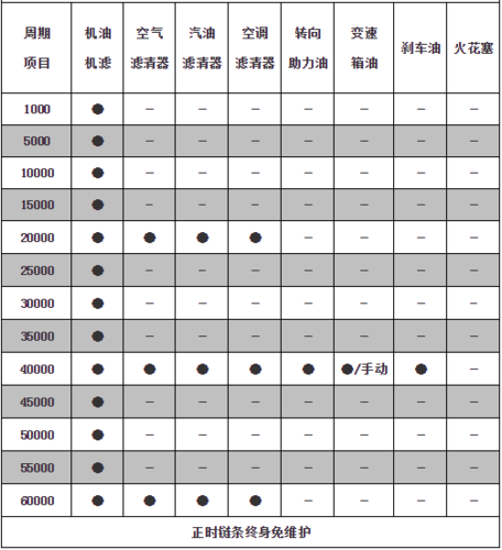 日产新轩逸保养手册(东风日产轩逸保养手册电子版)