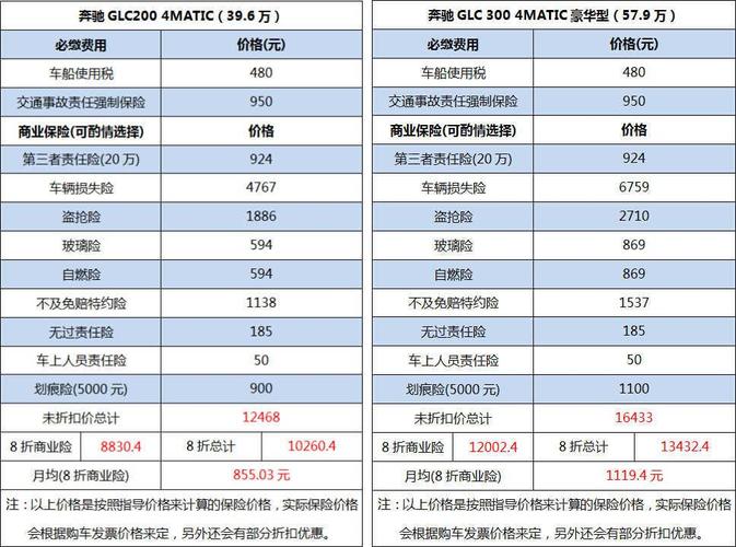 奔驰大g保养费用？奔驰保养费用价格表