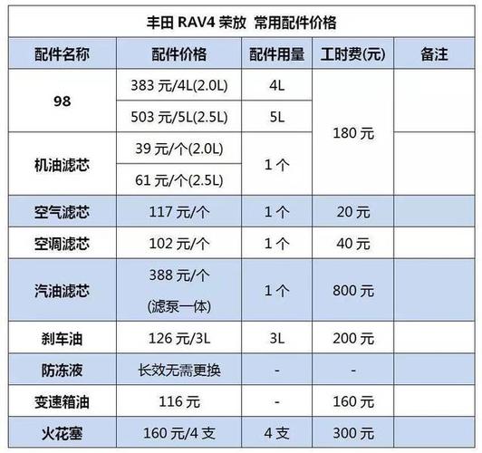 保养最便宜的豪华品牌？保养费用低的豪华车