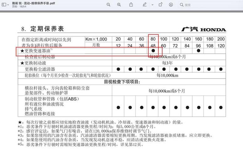 本田混动雅阁保养周期？混动雅阁保养