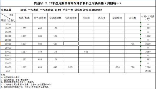 奥迪保养机油价格(奥迪保养价格一览表)