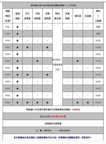 2016昂科威保养周期(昂科威1.5保养周期及费用)