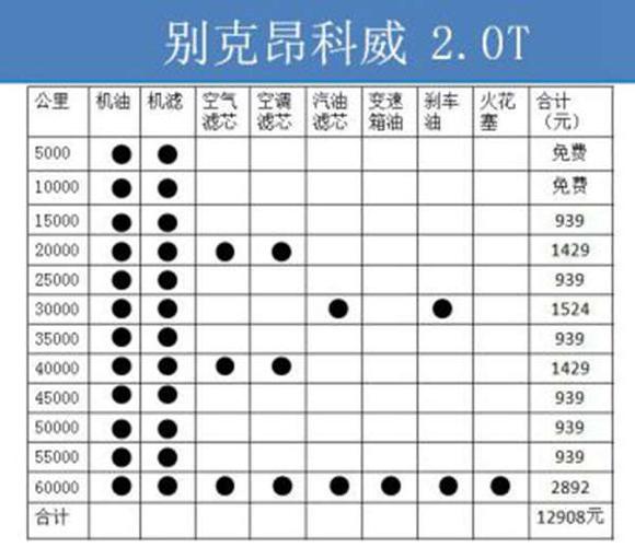 2016昂科威保养周期(昂科威1.5保养周期及费用)