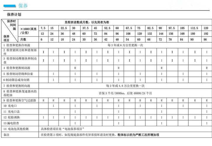 比亚迪e6保养价格(比亚迪e6维修手册)