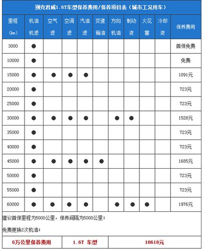 新君威大保养攻略(新君威首保必须3000)