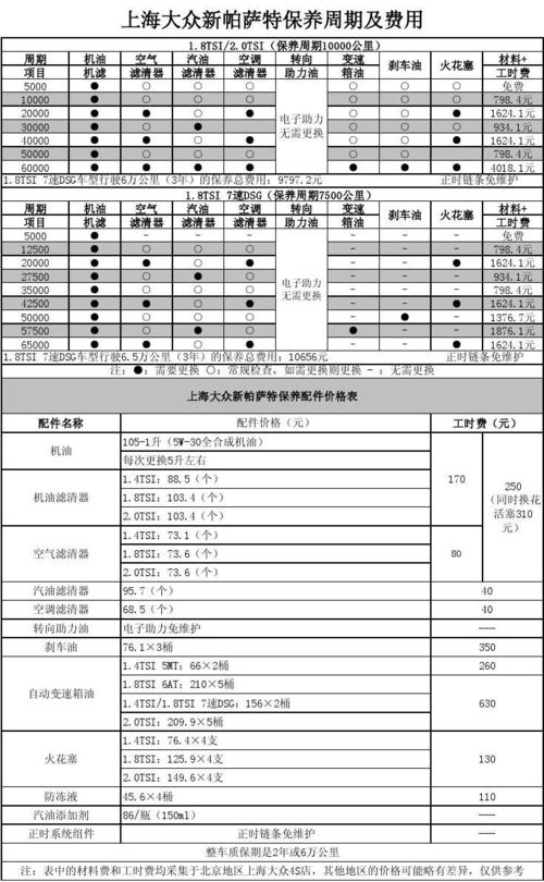 全新帕萨特保养费用(大众帕萨特保养一次多少钱)