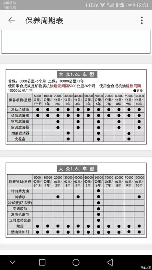 速腾1.4tsi保养(大众速腾1.4t保养周期表)