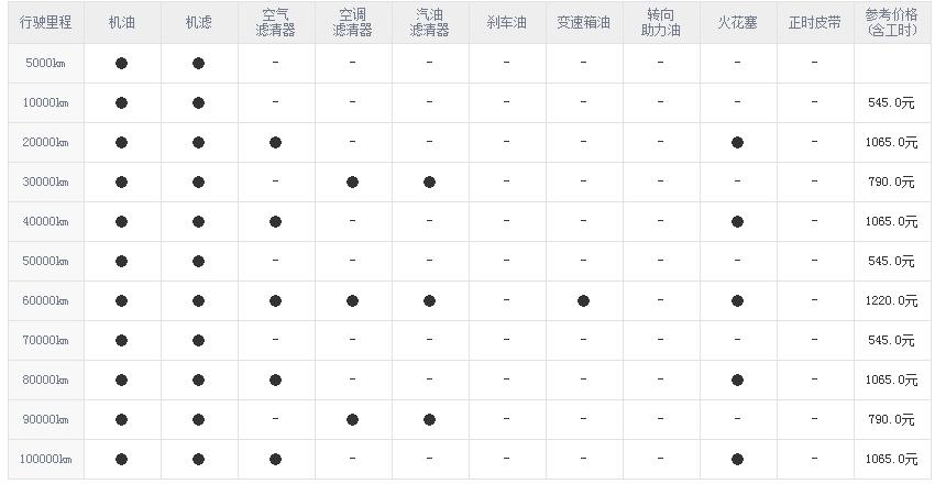 速腾1.4tsi保养(大众速腾1.4t保养周期表)