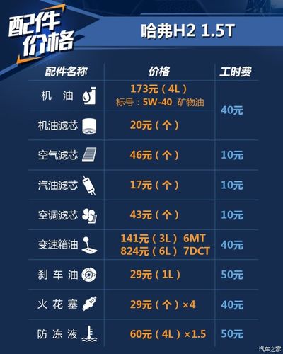 哈佛h2保养政策？哈弗H2大保养必做项目