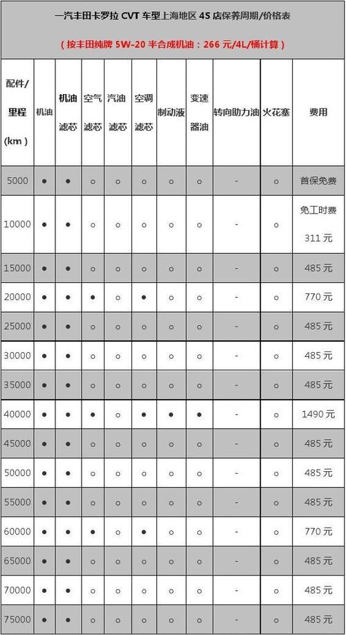 卡罗拉4s店价格？卡罗拉常规4s店保养费用