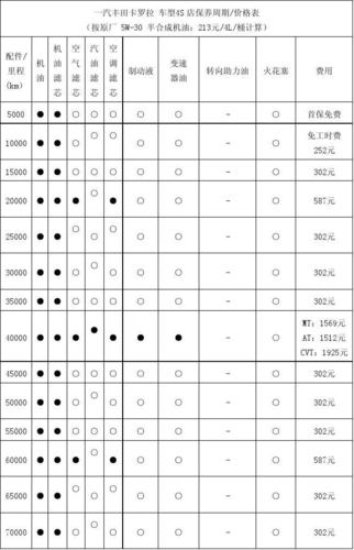 08款卡罗拉保养手册 卡罗拉汽车保养周期一览表