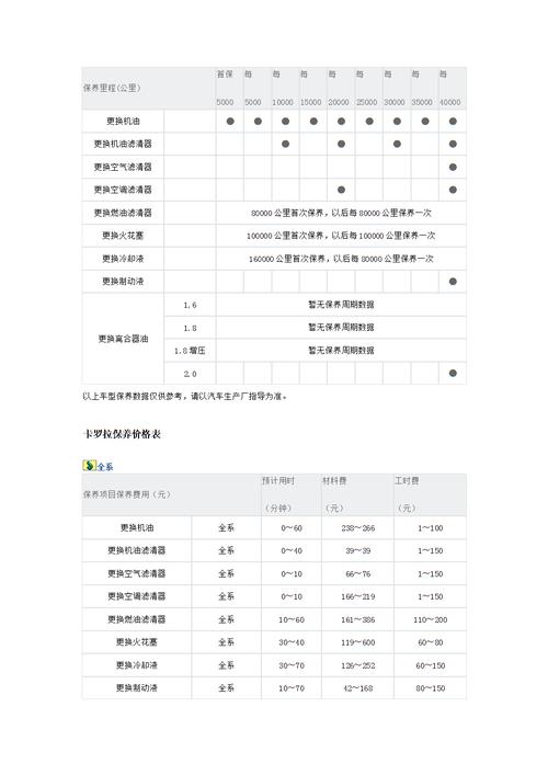 08款卡罗拉保养手册 卡罗拉汽车保养周期一览表