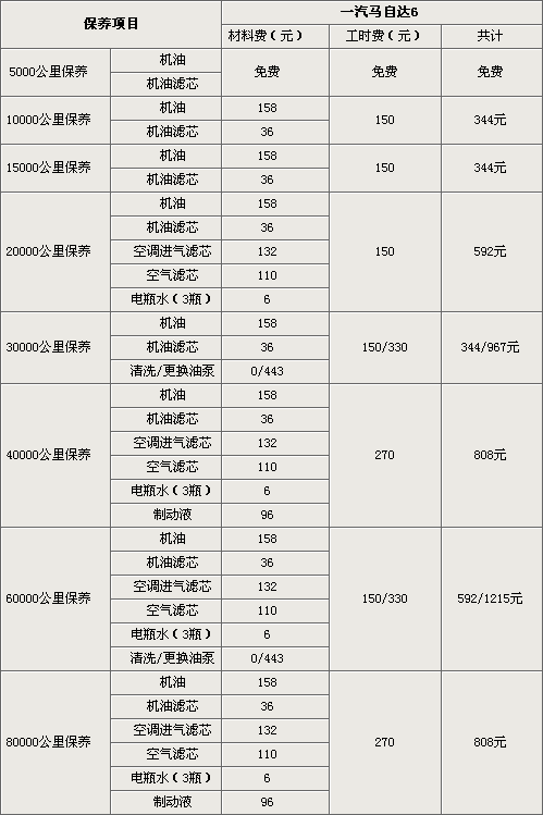 睿翼大保养费用(马自达睿翼保养明细)