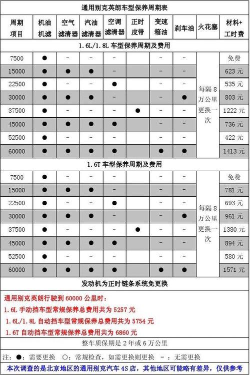 别克首保多少公里保养？别克车第一次保养多少公里