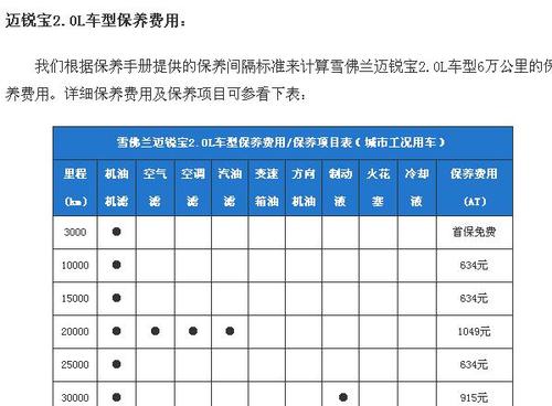 迈锐宝大保养项目(7万公里保养项目及价位)