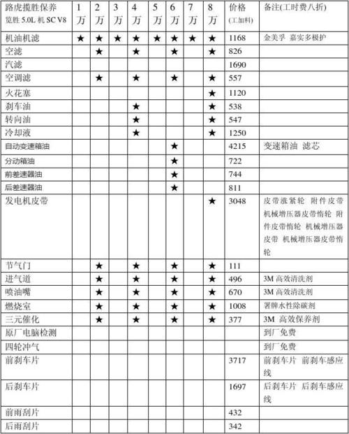 揽胜运动版保养周期，路虎基础保养包括什么