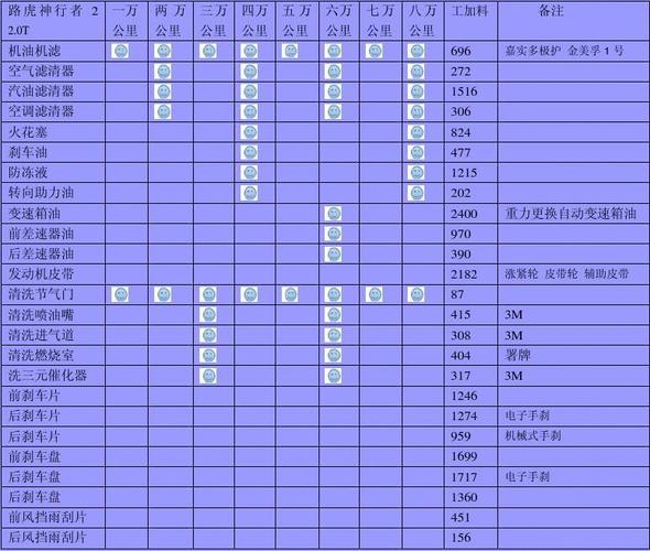 揽胜运动版保养周期，路虎基础保养包括什么