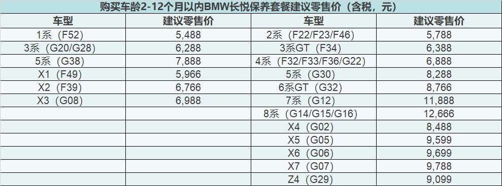 宝马4系保养费 宝马4s保养价格一览表