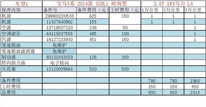 宝马4系保养费 宝马4s保养价格一览表