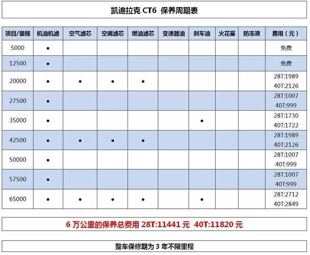 ct200保养费用？ct6保养费用明细表