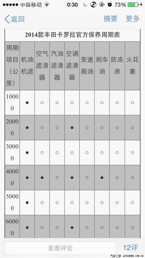 新卡罗拉四万公里保养，卡罗拉4万公里保养2800元