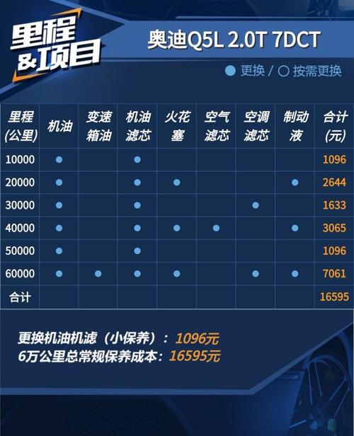 小车20万公里保养 20万公里的车如何保养