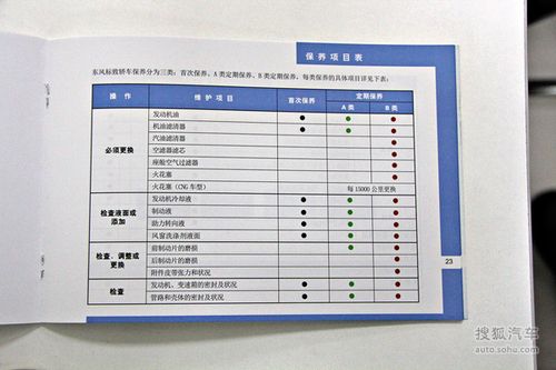 标致2008二保养费用，标致308保养周期表