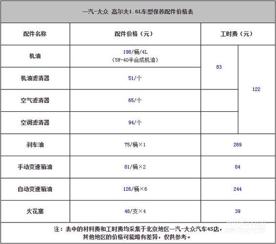 大众高尔夫6保养费用(高尔夫大保养一般要花费多少钱)